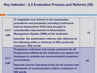 07:47 PM
Key Indicator - 2.5 Evaluation Process and Reforms (50)
2.5.3
QlM
IT integration and reforms in the examination
procedures and processes including Continuous
Internal Assessment (CIA) have brought in
considerable improvement in Examination
Management System (EMS) of the Institution
Describe the examination reforms with reference to
the following within a minimum of 500 words and
maximum 1000 words:
15
2.6.1
QlM
Programme outcomes and course outcomes for all
Programmes offered by the institution are stated and
displayed on website and communicated to teachers
and students
Describe Course Outcomes (COs) for all courses and
mechanism of communication within a maximum of
500 words
20
 