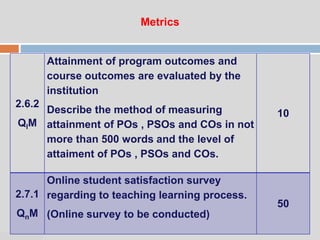 07:47 PM
Metrics
2.6.2
QlM
Attainment of program outcomes and
course outcomes are evaluated by the
institution
Describe the method of measuring
attainment of POs , PSOs and COs in not
more than 500 words and the level of
attaiment of POs , PSOs and COs.
10
2.7.1
QnM
Online student satisfaction survey
regarding to teaching learning process.
(Online survey to be conducted)
50
 