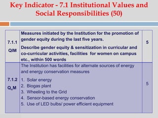 07:47 PM
Key Indicator - 7.1 Institutional Values and
Social Responsibilities (50)
7.1.1
QlM
Measures initiated by the Institution for the promotion of
gender equity during the last five years.
Describe gender equity & sensitization in curricular and
co-curricular activities, facilities for women on campus
etc., within 500 words
5
7.1.2
QnM
The Institution has facilities for alternate sources of energy
and energy conservation measures
1. Solar energy
2. Biogas plant
3. Wheeling to the Grid
4. Sensor-based energy conservation
5. Use of LED bulbs/ power efficient equipment
5
 