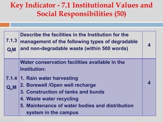 07:47 PM
Key Indicator - 7.1 Institutional Values and
Social Responsibilities (50)
7.1.3
QlM
Describe the facilities in the Institution for the
management of the following types of degradable
and non-degradable waste (within 500 words)
4
7.1.4
QnM
Water conservation facilities available in the
Institution:
1. Rain water harvesting
2. Borewell /Open well recharge
3. Construction of tanks and bunds
4. Waste water recycling
5. Maintenance of water bodies and distribution
system in the campus
4
 