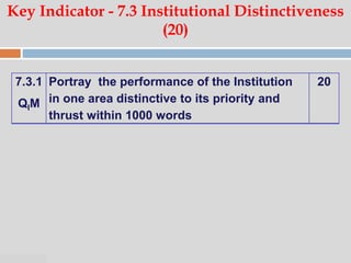 07:47 PM
Key Indicator - 7.3 Institutional Distinctiveness
(20)
7.3.1
QlM
Portray the performance of the Institution
in one area distinctive to its priority and
thrust within 1000 words
20
 