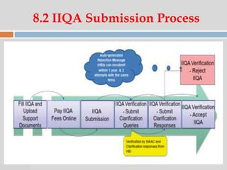 07:47 PM
8.2 IIQA Submission Process
 