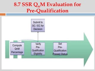 07:47 PM
8.7 SSR QnM Evaluation for
Pre-Qualification
 