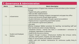 7. Governance & Administration
Metric Metric Item Metric Description
7.3 e-Governance
Implementation of Digital India initiatives of GOI and others g-Gov initiatives
through
• Digital India policy guidelines
• NAD and ABC implementation
• Administration including complaint management and paper less office
• Finance and Accounts though digital systems
• Student Admission and Support though e-governance platform
• Digital services in augmenting examination section
• Use of Samarth e-governance platform
• Any other
7.4
Student and Employee
Welfare
Effective Employee Welfare provisions for teaching, non-teaching staff and
other beneficiaries which includes following:
• Subsidized interest / interest free loans or consideration / concession to
employees' dependents in admission
• Health & life Insurance schemes
• Support through in-campus infrastructure facilities like in-house crèche,
school(s), staff quarters, hospital, and other facilities
• Policy on various leaves and academic concessions
• Safety audit and resultant maintenance for continuous quality living &
ambience
 