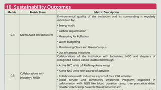 10. Sustainability Outcomes
Metric Metric Item Metric Description
10.4 Green Audit and Initiatives
Environmental quality of the institution and its surrounding is regularly
monitored by:
• Energy Audit
• Carbon sequestration
• Measuring Air Pollution
• Water Budgeting
• Maintaining Clean and Green Campus
• Out of campus initiatives
10.5
Collaborations with
Industry / NGOs
Collaborations of the institution with Industries, NGO and chapters of
recognized bodies can be illustrated through:
• Active NCC units of Air/Navy/Army wings
• Active NSS units with course of activities
• Collaboration with industries as part of their CSR activities
• Social service and community awareness Programs organized in
collaboration with NGO like blood donation camp, tree plantation drive,
disaster relief camp, Swachh Bharat initiatives etc.
 