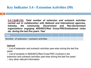A Brief expression on National Assessment and Accreditation Council ...