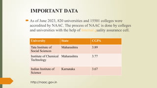Comprehensive Overview of NAAC and NBA Accreditation Processes in ...