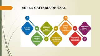 Comprehensive Overview of NAAC and NBA Accreditation Processes in ...