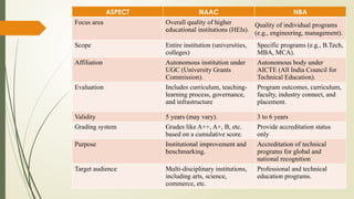 Comprehensive Overview of NAAC and NBA Accreditation Processes in ...