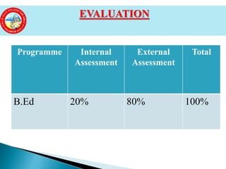 Programme Internal
Assessment
External
Assessment
Total
B.Ed 20% 80% 100%
EVALUATION
 