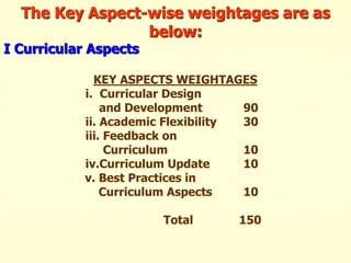 The Key Aspect-wise weightages are as
below:
I Curricular Aspects
KEY ASPECTS WEIGHTAGES
i. Curricular Design
and Development 90
ii. Academic Flexibility 30
iii. Feedback on
Curriculum 10
iv.Curriculum Update 10
v. Best Practices in
Curriculum Aspects 10
Total 150
 