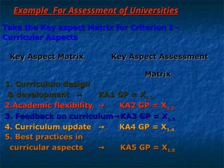 NAAC Presentation on NIRF Ranking institue | PPT
