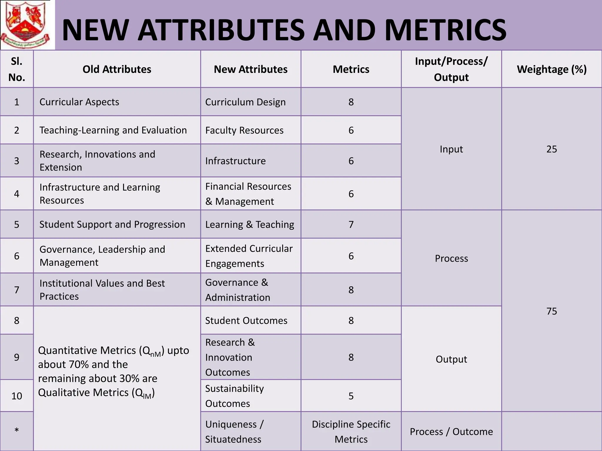 NAAC REFORMS IN ACCREDITATION 2024.pptx
