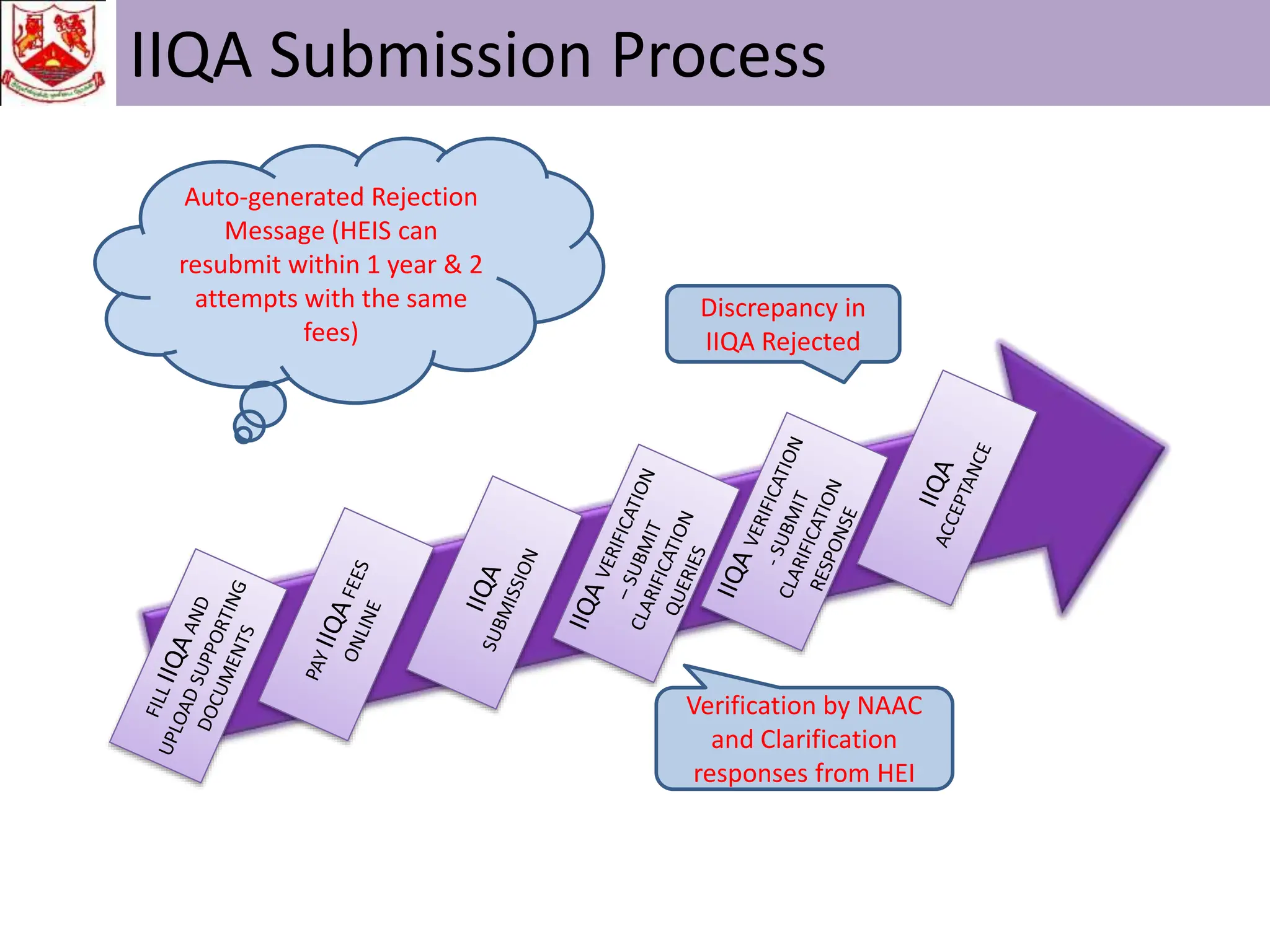 NAAC REFORMS IN ACCREDITATION 2024.pptx