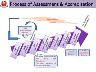 NAAC REFORMS IN ACCREDITATION 2024 | PPTX