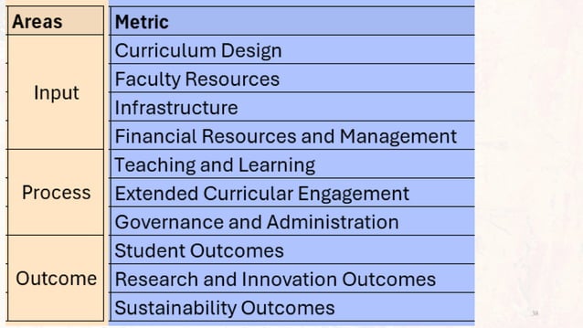Naac Reforms NAAC reforms based of 2024 - New accreditation | PPTX
