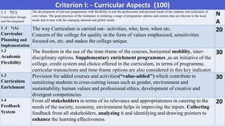 ASSESSMENT AND ACCREDITATION:REVISED PROCESS -AFFILIATED/CONSTITUENT ...