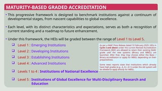 NAAC's Accreditation From Manual to Machine.pptx