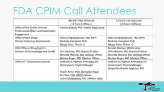 FDA CPIM Call Attendees
 
