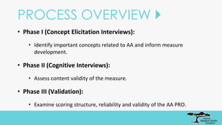 PROCESS OVERVIEW 
• Phase I (Concept Elicitation Interviews):
• Identify important concepts related to AA and inform measure
development.
• Phase II (Cognitive Interviews):
• Assess content validity of the measure.
• Phase III (Validation):
• Examine scoring structure, reliability and validity of the AA PRO.
 