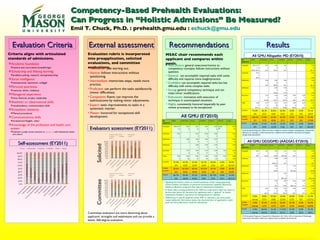 Evaluation Criteria External assessment Recommendations Results Criteria aligns with articulated standards of admissions. Evaluation rubric is incorporated into preapplication, solicited evaluations, and committee evaluations. MSAC chair recommends each applicant and compares within pools.  Competency-Based Prehealth Evaluations: Can Progress in “Holistic Admissions” Be Measured? ,[object Object],[object Object],[object Object],[object Object],[object Object],[object Object],[object Object],[object Object],[object Object],[object Object],[object Object],[object Object],[object Object],[object Object],[object Object],[object Object],[object Object],[object Object],Self-assessment (EY2011) ,[object Object],[object Object],[object Object],[object Object],[object Object],[object Object],[object Object],Evaluators assessment (EY2011) Solicited Committee ,[object Object],[object Object],[object Object],[object Object],[object Object],[object Object],Committee evaluators are more discerning about applicants’ strengths and weaknesses and can provide a better 360-degree evaluation. All GMU (EY2010) All GMU Allopathic MD (EY2010) All GMU DDS/DMD (AADSAS EY2010) EY10 Accepted Programs:  Albert Einstein, Creighton, Eastern Virginia, Georgetown, Howard (3), Meharry, St. George’s, Uniformed Services, Virginia Commonwealth, University of Virginia, Wright State Boonshoft. EY10 Accepted Programs:  Howard (2), Midwestern (2), Tufts, UCLA, University of Pittsburgh, University of Southern California, Virginia Commonwealth University (5). ,[object Object],[object Object],[object Object],32.6% 56/172 0.0% 0/11 18.75% 3/16 20.0% 9/45 35.5% 22/62 50.0% 18/36 66.7% 4/6 Overall 36.9% 24/65 0.0% 0/4 16.7% 1/6 18.75% 3/16 40.0% 10/25 56.25% 9/16 50.0% 1/2 EY2009 Accept% 29.9% 32/107 0.0% 0/7 20.0% 2/10 20.7% 6/29 32.4% 12/37 45.0% 9/20 75.0% 3/4 Accept% 3.43 52 3.19 7 3.39 5 3.33 17 3.49 14 3.74 9 No action 3.48 107 3.19 7 3.33 10 3.36 29 3.55 37 3.69 20 3.58 4 Total 3.39 5 3.79 1 3.36 3 3.06 1 Withdrew 3.65 12 3.75 1 3.66 1 3.63 8 3.68 2 Waitlisted 3.23 6 1.93 1 3.25 2 3.52 2 3.91 1 Interview 3.56 32 [GPA] [n] 3.44 2 3.45 6 3.61 12 3.62 9 GPA 3.47 n 3 Accepted Total Concern General Confident Strong Enthusiastic Highly All applicants 28.6% 30/105 0.0% 0/7 0.0% 0/5 19.2% 5/26 31.6% 12/38 37.5% 9/24 80.0% 4/5 Overall 35.4% 17/48 0.0% 0/2 0.0% 0/3 28.4% 1/11 44.4% 8/18 53.8% 7/13 100.0% 1/1 EY2009 Accept% 35.1% 13/57 0.0% 0/5 0.0% 0/2 26.6% 4/15 20.0% 4/20 18.1% 2/11 75.0% 3/4 Accept% 3.47 31 24.37 3.20 5 22.0 3.65 2 29.5 3.36 8 23.75 3.42 9 24.11 3.75 7 25.83 No action 3.51 57 25.52 3.20 5 22.0 3.65 2 29.50 3.41 15 24.86 3.51 20 26.47 3.73 11 25.1 3.58 4 26.75 Total 3.26 3 17.0 3.36 2 17.0 3.06 1 None Withdrew 3.66 9 28.11 3.66 1 31.0 3.65 6 28.83 3.68 2 24.5 Waitlisted 3.91 1 29.0 3.91 1 29.0 Interview 3.54 13 26.77 3.46 4 27.5 3.62 4 28.25 3.67 2 23.5 GPA 3.47 n 3 MCAT 26.0 Accepted Total Concern General Confident Strong Enthusiastic Highly All applicants 35.3% 18/51 0.0% (0/1) 25.0% (2/8) 17.62% (3/17) 33.3% (5/15) 80.0% (8/10) 0.0% (none) Overall 25.0% (5/20) 0.0% (none) 33.3% (1/3) 28.4% (2/7) 14.3% (1/7) 33.3% (1/3) 0.0% (none) EY2009 Accept% 41.9% (13/31) 0.0% 0/1 20.0% (1/5) 10.0% (1/10) 50.0% (4/8) 100% (7/7) 0.0% (none) Accept% 3.30 12 17.87 3.49 1 17.7 3.22 3 Not rep 3.30 7 17.82 3.32 1 18.3 No action 3.45 31 18.63 3.49 1 17.7 3.30 5 18.7 3.37 10 18.13 3.53 8 19.41 3.61 7 18.37 Total 3.37 1 Not rep 3.37 1 Not rep Withdrew 3.61 3 19.85 3.75 1 Not rep 3.55 2 19.85 Waitlisted 3.55 2 19.7 3.49 1 19.7 3.60 1 Not rep Interview 3.56 13 18.8 3.10 1 18.7 3.73 1 Not rep 3.56 4 19.48 3.61 7 18.37 GPA n DAT Accepted Total Concern General Confident Strong Enthusiastic Highly All applicants 