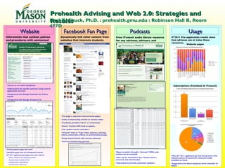 Website Facebook Fan Page Podcasts Usage EY2011 Pre-application results show how advisees use or value these resources. Information that outlines policies and procedures with semiannual revisions. ,[object Object],[object Object],[object Object],[object Object],Prehealth Advising and Web 2.0: Strategies and Results ,[object Object],[object Object],[object Object],[object Object],[object Object],[object Object],[object Object],Dynamically link other content from websites that interests students. ,[object Object],[object Object],[object Object],[object Object],[object Object],[object Object],[object Object],[object Object],Free iTunesU audio library resource for any advisees, advisors, and parents. ,[object Object],[object Object],[object Object],Website pages Subscriptions (Facebook & iTunesU) ,[object Object],[object Object]