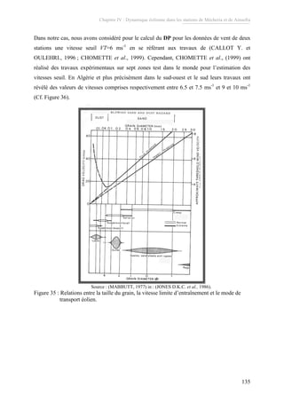 Chapitre IV : Dynamique éolienne dans les stations de Mécheria et de Ainsefra
135
Dans notre cas, nous avons considéré pour le calcul du DP pour les données de vent de deux
stations une vitesse seuil VT=6 ms-1
en se référant aux travaux de (CALLOT Y. et
OULEHRI., 1996 ; CHOMETTE et al., 1999). Cependant, CHOMETTE et al., (1999) ont
réalisé des travaux expérimentaux sur sept zones test dans le monde pour l’estimation des
vitesses seuil. En Algérie et plus précisément dans le sud-ouest et le sud leurs travaux ont
révélé des valeurs de vitesses comprises respectivement entre 6.5 et 7.5 ms-1
et 9 et 10 ms-1
(Cf. Figure 36).
Source : (MABBUTT, 1977) in : (JONES D.K.C. et al., 1986).
Figure 35 : Relations entre la taille du grain, la vitesse limite d’entraînement et le mode de
transport éolien.
 