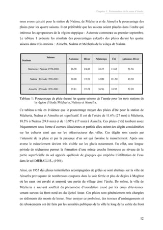 Chapitre I : Présentation de la zone d’étude.
12
nous avons calculé pour la station de Naâma, de Mécheria et de Ainsefra le pourcentage des
pluies pour les quatre saisons. Il est préférable que les saisons soient placées dans l’ordre qui
intéresse les agropasteurs de la région steppique : Automne commence au premier septembre.
Le tableau 1 présente les résultats des pourcentages calculés des pluies durant les quatre
saisons dans trois stations : Ainsefra, Naâma et Mécheria de la wilaya de Naâma.
52.0910.9536.9622.2829.81Ainsefra : Période 1978-2001
49.5018 .5032.0019.5030.00Naâma : Période 1990-2001
51.5611.6238.2524.4926.70Mécheria : Période 1970-2001
Automne-HiverÉtéPrintempsHiverAutomne
Saisons
Stations
52.0910.9536.9622.2829.81Ainsefra : Période 1978-2001
49.5018 .5032.0019.5030.00Naâma : Période 1990-2001
51.5611.6238.2524.4926.70Mécheria : Période 1970-2001
Automne-HiverÉtéPrintempsHiverAutomne
Saisons
Stations
Tableau 1: Pourcentage de pluie durant les quatre saisons de l’année pour les trois stations de
la région d’étude Mécheria, Naâma et Ainsefra.
Ce tableau a mis en évidence que le pourcentage moyen des pluies d’été pour la station de
Mécheria, Naâma et Ainsefra est significatif. Il est de l’ordre de 11.6% (27 mm) à Mécheria,
18.5% à Naâma (39.8 mm) et de 10.95% (17 mm) à Ainsefra. Ces pluies d’été tombent assez
fréquemment sous forme d’averses diluviennes et parfois elles créent des dégâts considérables
sur les cultures ainsi que sur les infrastructures des villes. Ces dégâts sont causés par
l’intensité de la pluie et par la présence d’un sol qui favorise le ruissellement. Après une
averse le ruissellement devient très visible sur les glacis notamment. En effet, une longue
période de sécheresse permet la formation d’une mince couche limoneuse au niveau de la
partie superficielle du sol appelée «pellicule de glaçage» qui empêche l’infiltration de l’eau
dans le sol DJEBAILI S., (1984).
Ainsi, en 1955 des pluies torrentielles accompagnées de grêles se sont abattues sur la ville de
Ainsefra provoquant de nombreuses coupures dans la voie ferrée et plus de dégâts à Moghrar
où les eaux ont envahi et emporté une partie du village dont l’école. De même, la ville de
Mécheria a souvent souffert du phénomène d’inondation causé par les crues diluviennes
venant surtout du front nord-est du djebel Antar. Ces pluies sont généralement très chargées
en sédiments des monts de ksour. Pour enrayer ce problème, des travaux d’aménagements et
de reboisements ont été faits par les autorités publiques de la ville le long de la vallée du front
 