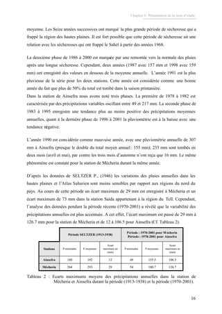 Chapitre I : Présentation de la zone d’étude.
16
moyenne. Les Seize années successives ont marqué la plus grande période de sécheresse qui a
frappé la région des hautes plaines. Il est fort possible que cette période de sécheresse ait une
relation avec les sécheresses qui ont frappé le Sahel à partir des années 1968.
La deuxième phase de 1986 à 2000 est marquée par une remontée vers la normale des pluies
après une longue sécheresse. Cependant, deux années (1987 avec 157 mm et 1998 avec 159
mm) ont enregistré des valeurs en dessous de la moyenne annuelle. L’année 1991 est la plus
pluvieuse de la série pour les deux stations. Cette année est considérée comme une bonne
année du fait que plus de 50% du total est tombé dans la saison printanière.
Dans la station de Ainsefra nous avons noté trois phases. La première de 1978 à 1982 est
caractérisée par des précipitations variables oscillant entre 49 et 217 mm. La seconde phase de
1983 à 1995 enregistre une tendance plus au moins positive des précipitations moyennes
annuelles, quant à la dernière phase de 1996 à 2001 la pluviométrie est à la baisse avec une
tendance négative.
L’année 1990 est considérée comme mauvaise année, avec une pluviométrie annuelle de 307
mm à Ainsefra (presque le double du total moyen annuel : 155 mm); 233 mm sont tombés en
deux mois (avril et mai), par contre les trois mois d’automne n’ont reçu que 16 mm. Le même
phénomène est constaté pour la station de Mécheria durant la même année.
D’après les données de SELTZER P., (1946) les variations des pluies annuelles dans les
hautes plaines et l’Atlas Saharien sont moins sensibles par rapport aux régions du nord du
pays. Au cours de cette période un écart maximum de 29 mm est enregistré à Mécheria et un
écart maximum de 73 mm dans la station Saida appartenant à la région du Tell. Cependant,
l’analyse des données pendant la période récente (1970-2001) a révélé que la variabilité des
précipitations annuelles est plus accentuée. A cet effet, l’écart maximum est passé de 29 mm à
126.7 mm pour la station de Mécheria et de 12 à 106.5 pour Ainsefra (Cf. Tableau 2).
126.7180.75429293264Mécheria
106.5155.54912192180Ainsefra
Ecart
maximum en
(mm)
P moyennesP minimales
Ecart
maximum en
(mm)
P moyennesP minimalesStations
Période : 1970-2001 pour M écheria
Période : 1978-2001 pour Ainsefra
Période SELTZER (1913-1938)
126.7180.75429293264Mécheria
106.5155.54912192180Ainsefra
Ecart
maximum en
(mm)
P moyennesP minimales
Ecart
maximum en
(mm)
P moyennesP minimalesStations
Période : 1970-2001 pour M écheria
Période : 1978-2001 pour Ainsefra
Période SELTZER (1913-1938)
Tableau 2 : Ecarts maximums moyens des précipitations annuelles dans la station de
Mécheria et Ainsefra durant la période (1913-1938) et la période (1970-2001).
 