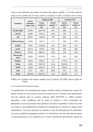 Chapitre VI : Cartographie diachronique des changements dynamiques du milieu steppique à l’aide des images
ETM+ et TM de Landsat
220
avons eu des difficultés pour définir les limites des espaces ensablés. A cet effet, plusieurs
essais ont été réalisés afin de mieux mettre en évidence le sable à l’intérieur de la wilaya.
1.3841092.9642.941280762.012982549.6Totale
0.000.0020.891665379716Tiout
1.814244.0536.1484943.39235058Sfissifa
5.7714525.4861.26154251.43251802Naâma
0.961774.433.736878.06184226Moghrar
0.000.0078.78257025.75326264
Mekmen Ben
Amar
0.000.0059.0644806.1575859,6Mécheria
0.000.0042.67275254645110Kasdir
2.42898335.87133300.00371625El Biod
0.000.002.152543.13118265Djenien-bourezg
1.4430057.0914768.44208167Asla
1.89195536.2037361.62103209Ainsefra
1.72660666.01252977.04383248Ain Ben khelile
Surface
ensablée en
(%)
Surface
ensablée en
(ha)
Surface
ensablée en
(%)
Surface
ensablée en
(ha)
Période de 1957Période de 2002
Surface
communale
totale en (ha)
Communes
1.3841092.9612982549.6Totale
0.000.0020.891665379716Tiout
1.814244.0536.1484943.39235058Sfissifa
5.7714525.4861.26154251.43251802Naâma
0.961774.433.736878.06184226Moghrar
0.000.0078.78257025.75326264
Mekmen Ben
Amar
0.000.0059.0644806.1575859,6Mécheria
0.000.0042.67275254645110Kasdir
2.428983371625El Biod
0.000.002.152543.13118265Djenien-bourezg
1.4430057.0914768.44208167Asla
1.89195536.2037361.62103209Ainsefra
1.72660666.01252977.04383248Ain Ben khelile
Surface
ensablée en
(%)
Surface
ensablée en
(ha)
Surface
ensablée en
(%)
Surface
ensablée en
(ha)
Période de 1957Période de 2002
Surface
communale
totale en (ha)
Communes
1.3841092.9642.941280762.012982549.6Totale
0.000.0020.891665379716Tiout
1.814244.0536.1484943.39235058Sfissifa
5.7714525.4861.26154251.43251802Naâma
0.961774.433.736878.06184226Moghrar
0.000.0078.78257025.75326264
Mekmen Ben
Amar
0.000.0059.0644806.1575859,6Mécheria
0.000.0042.67275254645110Kasdir
2.42898335.87133300.00371625El Biod
0.000.002.152543.13118265Djenien-bourezg
1.4430057.0914768.44208167Asla
1.89195536.2037361.62103209Ainsefra
1.72660666.01252977.04383248Ain Ben khelile
Surface
ensablée en
(%)
Surface
ensablée en
(ha)
Surface
ensablée en
(%)
Surface
ensablée en
(ha)
Période de 1957Période de 2002
Surface
communale
totale en (ha)
Communes
1.3841092.9612982549.6Totale
0.000.0020.891665379716Tiout
1.814244.0536.1484943.39235058Sfissifa
5.7714525.4861.26154251.43251802Naâma
0.961774.433.736878.06184226Moghrar
0.000.0078.78257025.75326264
Mekmen Ben
Amar
0.000.0059.0644806.1575859,6Mécheria
0.000.0042.67275254645110Kasdir
2.428983371625El Biod
0.000.002.152543.13118265Djenien-bourezg
1.4430057.0914768.44208167Asla
1.89195536.2037361.62103209Ainsefra
1.72660666.01252977.04383248Ain Ben khelile
Surface
ensablée en
(%)
Surface
ensablée en
(ha)
Surface
ensablée en
(%)
Surface
ensablée en
(ha)
Période de 1957Période de 2002
Surface
communale
totale en (ha)
Communes
Tableau 49 : Évolution des espaces ensablés pour la période 1957-2002 dans la région de
Naâma.
6.2.5.1.1. TENDANCE DE L’ÉVOLUTION RAPIDE
La quantification de la dynamique des espaces ensablés réalisée précédemment a permis de
dresser un bilan sur l’état actuel et récent de la surface du sol. Toutefois, cette quantification
doit être replacée dans un contexte temporel. Selon POUCHIN T., (2001) l’analyse
dynamique s’avère insuffisante afin de mettre en lumière la vision cinématique des
phénomènes et ainsi de connaître leurs tendances d’évolution. Cependant, à l’aide d’une série
de courbes on peut appréhender la tendance de l’ensablement à l’intérieur de chaque limite
administrative. Cela nous permettra de connaître la date du déclenchement du phénomène
ainsi que sa rapidité de propagation spatiale. Ces informations sont très utiles dans la mesure
où elles permettront, en les combinant avec d’autres informations (pluviométrie, période de
 