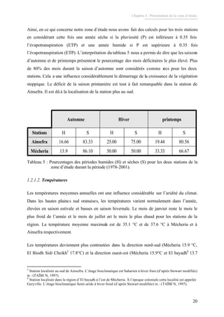 Chapitre I : Présentation de la zone d’étude.
20
Ainsi, en ce qui concerne notre zone d’étude nous avons fait des calculs pour les trois stations
en considérant cette fois une année sèche si la pluviosité (P) est inférieure à 0.35 fois
l’évapotranspiration (ETP) et une année humide si P est supérieure à 0.35 fois
l’évapotranspiration (ETP). L’interprétation du tableau 5 nous a permis de dire que les saisons
d’automne et de printemps présentent le pourcentage des mois déficitaires le plus élevé. Plus
de 80% des mois durant la saison d’automne sont considérés comme secs pour les deux
stations. Cela a une influence considérablement le démarrage de la croissance de la végétation
steppique. Le déficit de la saison printanière est tout à fait remarquable dans la station de
Ainsefra. Il est dû à la localisation de la station plus au sud.
66.6733.3350.0050.0086.1013.9Mécheria
80.5619.4475.0025.0083.3316.66Ainsefra
SHSHSHStations
printempsHiverAutomne
Tableau 5 : Pourcentages des périodes humides (H) et sèches (S) pour les deux stations de la
zone d’étude durant la période (1978-2001).
1.2.1.2. Températures
Les températures moyennes annuelles ont une influence considérable sur l’aridité du climat.
Dans les hautes plaines sud oranaises, les températures varient normalement dans l’année,
élevées en saison estivale et basses en saison hivernale. Le mois de janvier reste le mois le
plus froid de l’année et le mois de juillet est le mois le plus chaud pour les stations de la
région. La température moyenne maximale est de 35.1 °C et de 37.6 °C à Mécheria et à
Ainsefra respectivement.
Les températures deviennent plus contrastées dans la direction nord-sud (Mécheria 15.9 °C,
El Biodh Sidi Cheikh3
17.8°C) et la direction ouest-est (Mécheria 15.9°C et El bayadh4
13.7
3
Station localisée au sud de Ainsefra. L’étage bioclimatique est Saharien à hiver frais (d’après Stewart modifiée)
in : (TAÏBI N, 1997).
4
Station localisée dans la région d’El bayadh à l’est de Mécheria. À l’époque coloniale cette localité est appelée
Geryville. L’étage bioclimatique Semi-aride à hiver froid (d’après Stewart modifiée) in : (TAÏBI N, 1997).
 