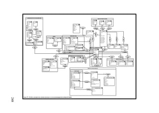 Chapitre VII : Conception de la base de données steppiques de la plaine sud Oranaise.
248
0,n
Oued
N_oued
Nom
Source
N_source
Nom
Débit
RESSOURCES EN EAUX SUPERFICIELLES
Nappe
N_nappe
Type
exploitation
RESSOURCES EN EAUX SOUTERRAINES
Forage
N_forage
Hauteur
N.S
Débit
Nappecapt
Date
Observation
Puit
N_puit
Aquifère
N_aquifère
Type de for
Type daqui
Sens d ’écoulement
N_sens
Nom de nappe
Ligne équipotentielle
N_lig-equip
Nom de nappe
Altitude
Caractérise
Caractérise
1,n
1,n
1,n
1,n
1,1 Contenir
1,n
Caractérise
1,1
1,1
Caractérise
1,1
1,n
Wilaya
N_wilaya
Nom
Population
Date_cré ation
Daï ra
N_Da ra
Nom
population
Date_cr ation
DÉCOUPAGE ADMINISTRATIVE
Commune
N_Commune
Nom
Population
Date_création
Contenir1
1,1
1,n 1,n
Contenir2
1,11,n
Sol
N_sol
Profondeur
Perm éabilité
Texture
Couleur
Etat de surface
Salinit é
Humidité
RELIEF
Pente
N°-pluvio
Quantité
Durée
Date
Altitude
N °-pluvio
Degré_tem pérature
date
Inclure
1,n
1,n
INFRASTRUCTURE
Routes
N -route
Nom
Type_route
Itinéraire
Revêtement
Entretien
Habitat
N _habitat
Nom
Type_habitat
Nombre de logement
Nombre_famille
Construction isolée
N°_construction
Nom
Type_habitat
Couvrir
1,n 1,n
desservir 1,n
0,n
Couvrir
1,n
1,n
Délimiter
0,1
1,n
Inclure
1,1
0,n
Centre sant é
N°_centre
Nom
Marché
N _marché
Nom
Situer
0,n
1,n
1,n
Situer1
0,1
0,n
Contenir3
1,n
0,n
Maladie
Identifiant
Nom
Année
vaccination
Identifiant
Nom
Année
ALEAS NATURELS ET SOINS
Sécheresse
Identifiant
Nom
Année
Influencer1 Effectuer Influencer
Éleveur
Identifiant
Nom
Age
Fils de
Situation Familiale
Lieu
Nombre de Brebis
Nombre de Béliers
Nombre d’Agneaux
Nombre D’agnelles
Nombre D’ovins
Nombre de Bovins
Nombre de Caprins
Nombre d’Équins
Nombre Totale
0,n 0,n 0,n
0,n 0,n 0,n
Habiter
1,1
1,n
Utiliser
Transport
Identifiant
Type
Capacité
Effectuer1
Transaction
Identifiant
Type
adhérer
Association
Éleveurs
Identifiant
Date c réation
Nombre_Adhérants
0,n
0,n
0,n
0,n 1,n
0,1
Appartenir
1,n
0,1
AIRE PASTORALE
Offre fourragère
Identifiant
Année
Quantité
1,1 1,n
Indice de charge
Identifiant
Année
valeur
Unit é Pastorale
Identifiant
Anné
valeur
Contenir Couvrir1 couvrir
1,n
1,n
1,n
1,n
Tribu
Identifiant
Nom
Déplacer
1,n
1,n
Déplacer
1,n
1,n
DONNEES CLIMATIQUES
Pluviom étrie
N°-pluvio
Quantité
Dur ée
Date
Vent
N°_vent
Période
Vitesse
Direction
DP
Angle d orientation
Pluviom étrie
N°-pluvio
Degré_température
date
Station de mesure
N_station
Type_station
Date d installation
Altitude
Enregistrer
0,n
1,1
Inclure
1,n
1,n
Inclure
1,n
1,n
MISE EN VALEUR AGRICOLE
P rimètreIrrigué
Identifiant
Nom
Surface Totale
Surface irriguée
Nombre de puits
Date de création
Parcelle Agricole
Parcelle hors périmè tre
Identifiant
Nom
Surface Totale
Surface irriguée
Nombre de puits
Date de création
Est alimenté
Puits irrigation
Identifiant
Nom
Type
X
Y
P i zomètrique
Exploitant Agricole
Identifiant
Nom
Surface totale
Surface exploitée/ surface totale
Date d’exploitation
Propriétaire Foncier
Identifiant
Nom
Surface totale
SAU
Est exploité
Appartient
1,n 1,n
1,n
1,n
Équipementhydraulique
Identifiant
Nom
Débit optimum
Profondeur
Modèle
Valeur achat
Subvention État
Date d’installation
Position X et Y
Comprend
1,n
1,1
1,n
1,n
Figure 70 : Modèle conceptuel des données physiques et socio-économiquesde la wilaya de Naâma
0,n
Oued
N_oued
Nom
Source
N_source
Nom
Débit
RESSOURCES EN EAUX SUPERFICIELLES
Nappe
N_nappe
Type
exploitation
RESSOURCES EN EAUX SOUTERRAINES
Forage
N_forage
Hauteur
N.S
Débit
Nappecapt
Date
Observation
Puit
N_puit
Aquifère
N_aquifère
Type de for
Type daqui
Sens d ’écoulement
N_sens
Nom de nappe
Sens d ’écoulement
N_sens
Nom de nappe
Ligne équipotentielle
N_lig equip
Nom de nappe
Altitude
Ligne équipotentielle
N_lig equip
Nom de nappe
Altitude
Caractérise
Caractérise
1,n
1,n
1,n
1,n
1,1 Contenir
1,n
Caractérise
1,1
1,1
Caractérise
1,1
1,n
Wilaya
N_wilaya
Nom
Population
Date_cré ation
Daï ra
N_Da ra
Nom
population
Date_cr ation
DÉCOUPAGE ADMINISTRATIVE
Commune
N_Commune
Nom
Population
Date_création
Contenir1
1,1
1,n 1,n
Contenir2
1,11,n
Sol
N_sol
Profondeur
Perm éabilité
Texture
Couleur
Etat de surface
Salinit é
Humidité
Sol
N_sol
Profondeur
Perm éabilité
Texture
Couleur
Etat de surface
Salinit é
Humidité
RELIEF
Pente
N°-pluvio
Quantité
Durée
Date
Altitude
N °pluvio
Degré_tem pérature
date
Altitude
N °pluvio
Degré_tem pérature
date
Inclure
1,n
1,n
INFRASTRUCTURE
Routes
N -route
Nom
Type_route
Itinéraire
Revêtement
Entretien
Habitat
N _habitat
Nom
Type_habitat
Nombre de logement
Nombre_famille
Construction isolée
N°_construction
Nom
Type_habitat
Couvrir
1,n 1,n
desservir 1,n
0,n
Couvrir
1,n
1,n
Délimiter
0,1
1,n
Inclure
1,1
0,n
Centre sant é
N°_centre
Nom
Marché
N _marché
Nom
Situer
0,n
1,n
1,n
Situer1
0,1
0,n
Contenir3
1,n
0,n
Maladie
Identifiant
Nom
Année
vaccination
Identifiant
Nom
Année
ALEAS NATURELS ET SOINS
Sécheresse
Identifiant
Nom
Anné
Sécheresse
Identifiant
Nom
Anné
Influencer1 Effectuer Influencer
Éleveur
Identifiant
Nom
Age
Fils de
Situation Familiale
Lieu
Nombre de Brebis
Nombre de Béliers
Nombre d’Agneaux
Nombre D’agnelles
Nombre D’ovins
Nombre de Bovins
Nombre de Caprins
Nombre d’Équins
Nombre Totale
0,n 0,n 0,n
0,n 0,n 0,n
Habiter
1,1
1,n
Utiliser
Transport
Identifiant
Type
Capacité
Transport
Identifiant
Type
Capacité
Effectuer1
Transaction
Identifiant
Type
Transaction
Identifiant
Type
adhérer
Association
Éleveurs
Identifiant
Date c réation
Nombre_Adhérants
0,n
0,n
0,n
0,n 1,n
0,1
Appartenir
1,n
0,1
AIRE PASTORALE
Offre fourragère
Identifiant
Année
Quantité
1,1 1,n
Indice de charge
Identifiant
Année
valeur
Unit é Pastorale
Identifiant
Anné
valeur
Contenir Couvrir1 couvrir
1,n
1,n
1,n
1,n
Tribu
Identifiant
Nom
Déplacer
1,n
1,n
Déplacer
1,n
1,n
DONNEES CLIMATIQUES
Pluviom étrie
N°-pluvio
Quantité
Dur ée
Date
Vent
N°_vent
Période
Vitesse
Direction
DP
Angle d orientation
Pluviom étrie
N°-pluvio
Degré_température
date
Station de mesure
N_station
Type_station
Date d installation
Altitude
Enregistrer
0,n
1,1
Inclure
1,n
1,n
Inclure
1,n
1,n
MISE EN VALEUR AGRICOLE
P rimètreIrrigué
Identifiant
Nom
Surface Totale
Surface irriguée
Nombre de puits
Date de création
Parcelle Agricole
Parcelle hors périmè tre
Identifiant
Nom
Surface Totale
Surface irriguée
Nombre de puits
Date de création
Est alimenté
Puits irrigation
Identifiant
Nom
Type
X
Y
P i zomètrique
Exploitant Agricole
Identifiant
Nom
Surface totale
Surface exploitée/ surface totale
Date d’exploitation
Propriétaire Foncier
Identifiant
Nom
Surface totale
SAU
Est exploité
Appartient
1,n 1,n
1,n
1,n
Équipementhydraulique
Identifiant
Nom
Débit optimum
Profondeur
Modèle
Valeur achat
Subvention État
Date d’installation
Position X et Y
Comprend
1,n
1,1
1,n
1,n
-économiquesde la wilaya de Naâma
0,n
Oued
N_oued
Nom
Source
N_source
Nom
Débit
RESSOURCES EN EAUX SUPERFICIELLES
Nappe
N_nappe
Type
exploitation
RESSOURCES EN EAUX SOUTERRAINES
Forage
N_forage
Hauteur
N.S
Débit
Nappecapt
Date
Observation
Puit
N_puit
Aquifère
N_aquifère
Type de for
Type daqui
Sens d ’écoulement
N_sens
Nom de nappe
Sens d ’écoulement
N_sens
Nom de nappe
Ligne équipotentielle
N_lig equip
Nom de nappe
Altitude
Ligne équipotentielle
N_lig equip
Nom de nappe
Altitude
Caractérise
Caractérise
1,n
1,n
1,n
1,n
1,1 Contenir
1,n
Caractérise
1,1
1,1
Caractérise
1,1
1,n
Wilaya
N_wilaya
Nom
Population
Date_cré ation
Daï ra
N_Da ra
Nom
population
Date_cr ation
DÉCOUPAGE ADMINISTRATIVE
Commune
N_Commune
Nom
Population
Date_création
Contenir1
1,1
1,n 1,n
Contenir2
1,11,n
Sol
N_sol
Profondeur
Perm éabilité
Texture
Couleur
Etat de surface
Salinit é
Humidité
Sol
N_sol
Profondeur
Perm éabilité
Texture
Couleur
Etat de surface
Salinit é
Humidité
RELIEF
Pente
N°-pluvio
Quantité
Durée
Date
Altitude
N °pluvio
Degré_tem pérature
date
Altitude
N °pluvio
Degré_tem pérature
date
Inclure
1,n
1,n
INFRASTRUCTURE
Routes
N -route
Nom
Type_route
Itinéraire
Revêtement
Entretien
Habitat
N _habitat
Nom
Type_habitat
Nombre de logement
Nombre_famille
Construction isolée
N°_construction
Nom
Type_habitat
Couvrir
1,n 1,n
desservir 1,n
0,n
Couvrir
1,n
1,n
Délimiter
0,1
1,n
Inclure
1,1
0,n
Centre sant é
N°_centre
Nom
Marché
N _marché
Nom
Situer
0,n
1,n
1,n
Situer1
0,1
0,n
Contenir3
1,n
0,n
Maladie
Identifiant
Nom
Année
vaccination
Identifiant
Nom
Année
ALEAS NATURELS ET SOINS
Sécheresse
Identifiant
Nom
Anné
Sécheresse
Identifiant
Nom
Anné
Influencer1 Effectuer Influencer
Éleveur
Identifiant
Nom
Age
Fils de
Situation Familiale
Lieu
Nombre de Brebis
Nombre de Béliers
Nombre d’Agneaux
Nombre D’agnelles
Nombre D’ovins
Nombre de Bovins
Nombre de Caprins
Nombre d’Équins
Nombre Totale
0,n 0,n 0,n
0,n 0,n 0,n
Habiter
1,1
1,n
Utiliser
Transport
Identifiant
Type
Capacité
Transport
Identifiant
Type
Capacité
Effectuer1
Transaction
Identifiant
Type
Transaction
Identifiant
Type
adhérer
Association
Éleveurs
Identifiant
Date c réation
Nombre_Adhérants
0,n
0,n
0,n
0,n 1,n
0,1
Appartenir
1,n
0,1
AIRE PASTORALE
Offre fourragère
Identifiant
Année
Quantité
1,1 1,n
Indice de charge
Identifiant
Année
valeur
Unit é Pastorale
Identifiant
Anné
valeur
Contenir Couvrir1 couvrir
1,n
1,n
1,n
1,n
Tribu
Identifiant
Nom
Déplacer
1,n
1,n
Déplacer
1,n
1,n
DONNEES CLIMATIQUES
Pluviom étrie
N°-pluvio
Quantité
Dur ée
Date
Vent
N°_vent
Période
Vitesse
Direction
DP
Angle d orientation
Pluviom étrie
N°-pluvio
Degré_température
date
Station de mesure
N_station
Type_station
Date d installation
Altitude
Enregistrer
0,n
1,1
Inclure
1,n
1,n
Inclure
1,n
1,n
MISE EN VALEUR AGRICOLE
P rimètreIrrigué
Identifiant
Nom
Surface Totale
Surface irriguée
Nombre de puits
Date de création
Parcelle Agricole
Parcelle hors périmè tre
Identifiant
Nom
Surface Totale
Surface irriguée
Nombre de puits
Date de création
Est alimenté
Puits irrigation
Identifiant
Nom
Type
X
Y
P i zomètrique
Exploitant Agricole
Identifiant
Nom
Surface totale
Surface exploitée/ surface totale
Date d’exploitation
Propriétaire Foncier
Identifiant
Nom
Surface totale
SAU
Est exploité
Appartient
1,n 1,n
1,n
1,n
Équipementhydraulique
Identifiant
Nom
Débit optimum
Profondeur
Modèle
Valeur achat
Subvention État
Date d’installation
Position X et Y
Comprend
1,n
1,1
1,n
1,n
Figure 70 : Modèle conceptuel des données physiques et socio-économiquesde la wilaya de Naâma
0,n
Oued
N_oued
Nom
Source
N_source
Nom
Débit
RESSOURCES EN EAUX SUPERFICIELLES
Nappe
N_nappe
Type
exploitation
RESSOURCES EN EAUX SOUTERRAINES
Forage
N_forage
Hauteur
N.S
Débit
Nappecapt
Date
Observation
Puit
N_puit
Aquifère
N_aquifère
Type de for
Type daqui
Sens d ’écoulement
N_sens
Nom de nappe
Sens d ’écoulement
N_sens
Nom de nappe
Ligne équipotentielle
N_lig equip
Nom de nappe
Altitude
Ligne équipotentielle
N_lig equip
Nom de nappe
Altitude
Caractérise
Caractérise
1,n
1,n
1,n
1,n
1,1 Contenir
1,n
Caractérise
1,1
1,1
Caractérise
1,1
1,n
Wilaya
N_wilaya
Nom
Population
Date_cré ation
Daï ra
N_Da ra
Nom
population
Date_cr ation
DÉCOUPAGE ADMINISTRATIVE
Commune
N_Commune
Nom
Population
Date_création
Contenir1
1,1
1,n 1,n
Contenir2
1,11,n
Sol
N_sol
Profondeur
Perm éabilité
Texture
Couleur
Etat de surface
Salinit é
Humidité
Sol
N_sol
Profondeur
Perm éabilité
Texture
Couleur
Etat de surface
Salinit é
Humidité
RELIEF
Pente
N°pente°-
Valeur
Altitude
N °pluvio
Degré_tem pérature
date
Altitude
N °Altitude
date
Inclure
1,n
1,n
INFRASTRUCTURE
Routes
N -route
Nom
Type_route
Itinéraire
Revêtement
Entretien
Habitat
N _habitat
Nom
Type_habitat
Nombre de logement
Nombre_famille
Construction isolée
N°_construction
Nom
Type_habitat
Couvrir
1,n 1,n
desservir 1,n
0,n
Couvrir
1,n
1,n
Délimiter
0,1
1,n
Inclure
1,1
0,n
Centre de santé
N°_centre
Nom
Marché
N _marché
Nom
Situer
0,n
1,n
1,n
Situer1
0,1
0,n
Contenir3
1,n
0,n
Maladie
Identifiant
Nom
Année
Vaccination
Identifiant
Nom
Année
ALÉAS NATURELS ET SOINS
Sécheresse
Identifiant
Nom
Anné
Sécheresse
Identifiant
Nom
Anné
Influencer1 Effectuer Influencer
Éleveur
Identifiant
Nom
Age
Fils de
Situation Familiale
Lieu
Nombre de Brebis
Nombre de Béliers
Nombre d’Agneaux
Nombre D’agnelles
Nombre D’ovins
Nombre de Bovins
Nombre de Caprins
Nombre d’Équins
Nombre Totale
0,n 0,n 0,n
0,n 0,n 0,n
Habiter
1,1
1,n
Utiliser
Transport
Identifiant
Type
Capacité
Transport
Identifiant
Type
Capacité
Effectuer1
Transaction
Identifiant
Type
Transaction
Identifiant
Type
adhérer
Association
Éleveurs
Identifiant
Date c réation
Nombre_Adhérants
0,n
0,n
0,n
0,n 1,n
0,1
Appartenir
1,n
0,1
AIRE PASTORALE
Offre fourragère
Identifiant
Année
Quantité
1,1 1,n
Indice de charge
Identifiant
Année
valeur
Unit é Pastorale
Identifiant
Anné
valeur
Contenir Couvrir1 couvrir
1,n
1,n
1,n
1,n
Tribu
Identifiant
Nom
Déplacer
1,n
1,n
Déplacer
1,n
1,n
DONNÉES CLIMATIQUES
Pluviom étrie
N°-pluvio
Quantité
Dur ée
Date
Vent
N°_vent
Période
Vitesse
Direction
DP
Angle d orientation
Température
N°-Temp
Degré_température
date
Station de mesure
N_station
Type_station
Date d installation
Altitude
Enregistrer
0,n
1,1
Inclure
1,n
1,n
Inclure
1,n
1,n
MISE EN VALEUR AGRICOLE
P rimètreIrrigué
Identifiant
Nom
Surface Totale
Surface irriguée
Nombre de puits
Date de création
Parcelle Agricole
Parcelle hors périmè tre
Identifiant
Nom
Surface Totale
Surface irriguée
Nombre de puits
Date de création
Est alimenté
Puits irrigation
Identifiant
Nom
Type
X
Y
P i zomètrique
Exploitant Agricole
Identifiant
Nom
Surface totale
Surface exploitée/ surface totale
Date d’exploitation
Propriétaire Foncier
Identifiant
Nom
Surface totale
SAU
Est exploité
Appartient
1,n 1,n
1,n
1,n
Équipementhydraulique
Identifiant
Nom
Débit optimum
Profondeur
Modèle
Valeur achat
Subvention État
Date d’installation
Position X et Y
Comprend
1,n
1,1
1,n
1,n
-économiquesde la wilaya de Naâma
Date
0,n
Oued
N_oued
Nom
Source
N_source
Nom
Débit
RESSOURCES EN EAUX SUPERFICIELLES
Nappe
N_nappe
Type
exploitation
RESSOURCES EN EAUX SOUTERRAINES
Forage
N_forage
Hauteur
N.S
Débit
Nappecapt
Date
Observation
Puit
N_puit
Aquifère
N_aquifère
Type de for
Type daqui
Sens d ’écoulement
N_sens
Nom de nappe
Sens d ’écoulement
N_sens
Nom de nappe
Ligne équipotentielle
N_lig-equip
Nom de nappe
Altitude
Ligne équipotentielle
N_lig-equip
Nom de nappe
Altitude
Caractérise
Caractérise
1,n
1,n
1,n
1,n
1,1 Contenir
1,n
Caractérise
1,1
1,1
Caractérise
1,1
1,n
Wilaya
N_wilaya
Nom
Population
Date_cré ation
Daï ra
N_Da ra
Nom
population
Date_cr ation
DÉCOUPAGE ADMINISTRATIVE
Commune
N_Commune
Nom
Population
Date_création
Contenir1
1,1
1,n 1,n
Contenir2
1,11,n
Sol
N_sol
Profondeur
Perm éabilité
Texture
Couleur
Etat de surface
Salinit é
Humidité
Sol
N_sol
Profondeur
Perm éabilité
Texture
Couleur
Etat de surface
Salinit é
Humidité
RELIEF
Pente
N°-pluvio
Quantité
Durée
Date
Altitude
N °-pluvio
Degré_tem pérature
date
Altitude
N °-pluvio
Degré_tem pérature
date
Inclure
1,n
1,n
INFRASTRUCTURE
Routes
N -route
Nom
Type_route
Itinéraire
Revêtement
Entretien
Habitat
N _habitat
Nom
Type_habitat
Nombre de logement
Nombre_famille
Construction isolée
N°_construction
Nom
Type_habitat
Couvrir
1,n 1,n
desservir 1,n
0,n
Couvrir
1,n
1,n
Délimiter
0,1
1,n
Inclure
1,1
0,n
Centre sant é
N°_centre
Nom
Marché
N _marché
Nom
Situer
0,n
1,n
1,n
Situer1
0,1
0,n
Contenir3
1,n
0,n
Maladie
Identifiant
Nom
Année
vaccination
Identifiant
Nom
Année
ALEAS NATURELS ET SOINS
Sécheresse
Identifiant
Nom
Année
Sécheresse
Identifiant
Nom
Année
Influencer1 Effectuer Influencer
Éleveur
Identifiant
Nom
Age
Fils de
Situation Familiale
Lieu
Nombre de Brebis
Nombre de Béliers
Nombre d’Agneaux
Nombre D’agnelles
Nombre D’ovins
Nombre de Bovins
Nombre de Caprins
Nombre d’Équins
Nombre Totale
0,n 0,n 0,n
0,n 0,n 0,n
Habiter
1,1
1,n
Utiliser
Transport
Identifiant
Type
Capacité
Transport
Identifiant
Type
Capacité
Effectuer1
Transaction
Identifiant
Type
Transaction
Identifiant
Type
adhérer
Association
Éleveurs
Identifiant
Date c réation
Nombre_Adhérants
0,n
0,n
0,n
0,n 1,n
0,1
Appartenir
1,n
0,1
AIRE PASTORALE
Offre fourragère
Identifiant
Année
Quantité
1,1 1,n
Indice de charge
Identifiant
Année
valeur
Unit é Pastorale
Identifiant
Anné
valeur
Contenir Couvrir1 couvrir
1,n
1,n
1,n
1,n
Tribu
Identifiant
Nom
Déplacer
1,n
1,n
Déplacer
1,n
1,n
DONNEES CLIMATIQUES
Pluviom étrie
N°-pluvio
Quantité
Dur ée
Date
Vent
N°_vent
Période
Vitesse
Direction
DP
Angle d orientation
Pluviom étrie
N°-pluvio
Degré_température
date
Station de mesure
N_station
Type_station
Date d installation
Altitude
Enregistrer
0,n
1,1
Inclure
1,n
1,n
Inclure
1,n
1,n
MISE EN VALEUR AGRICOLE
P rimètreIrrigué
Identifiant
Nom
Surface Totale
Surface irriguée
Nombre de puits
Date de création
Parcelle Agricole
Parcelle hors périmè tre
Identifiant
Nom
Surface Totale
Surface irriguée
Nombre de puits
Date de création
Est alimenté
Puits irrigation
Identifiant
Nom
Type
X
Y
P i zomètrique
Exploitant Agricole
Identifiant
Nom
Surface totale
Surface exploitée/ surface totale
Date d’exploitation
Propriétaire Foncier
Identifiant
Nom
Surface totale
SAU
Est exploité
Appartient
1,n 1,n
1,n
1,n
Équipementhydraulique
Identifiant
Nom
Débit optimum
Profondeur
Modèle
Valeur achat
Subvention État
Date d’installation
Position X et Y
Comprend
1,n
1,1
1,n
1,n
Figure 70 : Modèle conceptuel des données physiques et socio-économiquesde la wilaya de Naâma
0,n
Oued
N_oued
Nom
Source
N_source
Nom
Débit
RESSOURCES EN EAUX SUPERFICIELLES
Nappe
N_nappe
Type
exploitation
RESSOURCES EN EAUX SOUTERRAINES
Forage
N_forage
Hauteur
N.S
Débit
Nappecapt
Date
Observation
Puit
N_puit
Aquifère
N_aquifère
Type de for
Type daqui
Sens d ’écoulement
N_sens
Nom de nappe
Sens d ’écoulement
N_sens
Nom de nappe
Ligne équipotentielle
N_lig equip
Nom de nappe
Altitude
Ligne équipotentielle
N_lig equip
Nom de nappe
Altitude
Caractérise
Caractérise
1,n
1,n
1,n
1,n
1,1 Contenir
1,n
Caractérise
1,1
1,1
Caractérise
1,1
1,n
Wilaya
N_wilaya
Nom
Population
Date_cré ation
Daï ra
N_Da ra
Nom
population
Date_cr ation
DÉCOUPAGE ADMINISTRATIVE
Commune
N_Commune
Nom
Population
Date_création
Contenir1
1,1
1,n 1,n
Contenir2
1,11,n
Sol
N_sol
Profondeur
Perm éabilité
Texture
Couleur
Etat de surface
Salinit é
Humidité
Sol
N_sol
Profondeur
Perm éabilité
Texture
Couleur
Etat de surface
Salinit é
Humidité
RELIEF
Pente
N°-pluvio
Quantité
Durée
Date
Altitude
N °pluvio
Degré_tem pérature
date
Altitude
N °pluvio
Degré_tem pérature
date
Inclure
1,n
1,n
INFRASTRUCTURE
Routes
N -route
Nom
Type_route
Itinéraire
Revêtement
Entretien
Habitat
N _habitat
Nom
Type_habitat
Nombre de logement
Nombre_famille
Construction isolée
N°_construction
Nom
Type_habitat
Couvrir
1,n 1,n
desservir 1,n
0,n
Couvrir
1,n
1,n
Délimiter
0,1
1,n
Inclure
1,1
0,n
Centre sant é
N°_centre
Nom
Marché
N _marché
Nom
Situer
0,n
1,n
1,n
Situer1
0,1
0,n
Contenir3
1,n
0,n
Maladie
Identifiant
Nom
Année
vaccination
Identifiant
Nom
Année
ALEAS NATURELS ET SOINS
Sécheresse
Identifiant
Nom
Anné
Sécheresse
Identifiant
Nom
Anné
Influencer1 Effectuer Influencer
Éleveur
Identifiant
Nom
Age
Fils de
Situation Familiale
Lieu
Nombre de Brebis
Nombre de Béliers
Nombre d’Agneaux
Nombre D’agnelles
Nombre D’ovins
Nombre de Bovins
Nombre de Caprins
Nombre d’Équins
Nombre Totale
0,n 0,n 0,n
0,n 0,n 0,n
Habiter
1,1
1,n
Utiliser
Transport
Identifiant
Type
Capacité
Transport
Identifiant
Type
Capacité
Effectuer1
Transaction
Identifiant
Type
Transaction
Identifiant
Type
adhérer
Association
Éleveurs
Identifiant
Date c réation
Nombre_Adhérants
0,n
0,n
0,n
0,n 1,n
0,1
Appartenir
1,n
0,1
AIRE PASTORALE
Offre fourragère
Identifiant
Année
Quantité
1,1 1,n
Indice de charge
Identifiant
Année
valeur
Unit é Pastorale
Identifiant
Anné
valeur
Contenir Couvrir1 couvrir
1,n
1,n
1,n
1,n
Tribu
Identifiant
Nom
Déplacer
1,n
1,n
Déplacer
1,n
1,n
DONNEES CLIMATIQUES
Pluviom étrie
N°-pluvio
Quantité
Dur ée
Date
Vent
N°_vent
Période
Vitesse
Direction
DP
Angle d orientation
Pluviom étrie
N°-pluvio
Degré_température
date
Station de mesure
N_station
Type_station
Date d installation
Altitude
Enregistrer
0,n
1,1
Inclure
1,n
1,n
Inclure
1,n
1,n
MISE EN VALEUR AGRICOLE
P rimètreIrrigué
Identifiant
Nom
Surface Totale
Surface irriguée
Nombre de puits
Date de création
Parcelle Agricole
Parcelle hors périmè tre
Identifiant
Nom
Surface Totale
Surface irriguée
Nombre de puits
Date de création
Est alimenté
Puits irrigation
Identifiant
Nom
Type
X
Y
P i zomètrique
Exploitant Agricole
Identifiant
Nom
Surface totale
Surface exploitée/ surface totale
Date d’exploitation
Propriétaire Foncier
Identifiant
Nom
Surface totale
SAU
Est exploité
Appartient
1,n 1,n
1,n
1,n
Équipementhydraulique
Identifiant
Nom
Débit optimum
Profondeur
Modèle
Valeur achat
Subvention État
Date d’installation
Position X et Y
Comprend
1,n
1,1
1,n
1,n
-économiquesde la wilaya de Naâma
0,n
Oued
N_oued
Nom
Source
N_source
Nom
Débit
RESSOURCES EN EAUX SUPERFICIELLES
Nappe
N_nappe
Type
exploitation
RESSOURCES EN EAUX SOUTERRAINES
Forage
N_forage
Hauteur
N.S
Débit
Nappecapt
Date
Observation
Puit
N_puit
Aquifère
N_aquifère
Type de for
Type daqui
Sens d ’écoulement
N_sens
Nom de nappe
Sens d ’écoulement
N_sens
Nom de nappe
Ligne équipotentielle
N_lig equip
Nom de nappe
Altitude
Ligne équipotentielle
N_lig equip
Nom de nappe
Altitude
Caractérise
Caractérise
1,n
1,n
1,n
1,n
1,1 Contenir
1,n
Caractérise
1,1
1,1
Caractérise
1,1
1,n
Wilaya
N_wilaya
Nom
Population
Date_cré ation
Daï ra
N_Da ra
Nom
population
Date_cr ation
DÉCOUPAGE ADMINISTRATIVE
Commune
N_Commune
Nom
Population
Date_création
Contenir1
1,1
1,n 1,n
Contenir2
1,11,n
Sol
N_sol
Profondeur
Perm éabilité
Texture
Couleur
Etat de surface
Salinit é
Humidité
Sol
N_sol
Profondeur
Perm éabilité
Texture
Couleur
Etat de surface
Salinit é
Humidité
RELIEF
Pente
N°-pluvio
Quantité
Durée
Date
Altitude
N °pluvio
Degré_tem pérature
date
Altitude
N °pluvio
Degré_tem pérature
date
Inclure
1,n
1,n
INFRASTRUCTURE
Routes
N -route
Nom
Type_route
Itinéraire
Revêtement
Entretien
Habitat
N _habitat
Nom
Type_habitat
Nombre de logement
Nombre_famille
Construction isolée
N°_construction
Nom
Type_habitat
Couvrir
1,n 1,n
desservir 1,n
0,n
Couvrir
1,n
1,n
Délimiter
0,1
1,n
Inclure
1,1
0,n
Centre sant é
N°_centre
Nom
Marché
N _marché
Nom
Situer
0,n
1,n
1,n
Situer1
0,1
0,n
Contenir3
1,n
0,n
Maladie
Identifiant
Nom
Année
vaccination
Identifiant
Nom
Année
ALEAS NATURELS ET SOINS
Sécheresse
Identifiant
Nom
Anné
Sécheresse
Identifiant
Nom
Anné
Influencer1 Effectuer Influencer
Éleveur
Identifiant
Nom
Age
Fils de
Situation Familiale
Lieu
Nombre de Brebis
Nombre de Béliers
Nombre d’Agneaux
Nombre D’agnelles
Nombre D’ovins
Nombre de Bovins
Nombre de Caprins
Nombre d’Équins
Nombre Totale
0,n 0,n 0,n
0,n 0,n 0,n
Habiter
1,1
1,n
Utiliser
Transport
Identifiant
Type
Capacité
Transport
Identifiant
Type
Capacité
Effectuer1
Transaction
Identifiant
Type
Transaction
Identifiant
Type
adhérer
Association
Éleveurs
Identifiant
Date c réation
Nombre_Adhérants
0,n
0,n
0,n
0,n 1,n
0,1
Appartenir
1,n
0,1
AIRE PASTORALE
Offre fourragère
Identifiant
Année
Quantité
1,1 1,n
Indice de charge
Identifiant
Année
valeur
Unit é Pastorale
Identifiant
Anné
valeur
Contenir Couvrir1 couvrir
1,n
1,n
1,n
1,n
Tribu
Identifiant
Nom
Déplacer
1,n
1,n
Déplacer
1,n
1,n
DONNEES CLIMATIQUES
Pluviom étrie
N°-pluvio
Quantité
Dur ée
Date
Vent
N°_vent
Période
Vitesse
Direction
DP
Angle d orientation
Pluviom étrie
N°-pluvio
Degré_température
date
Station de mesure
N_station
Type_station
Date d installation
Altitude
Enregistrer
0,n
1,1
Inclure
1,n
1,n
Inclure
1,n
1,n
MISE EN VALEUR AGRICOLE
P rimètreIrrigué
Identifiant
Nom
Surface Totale
Surface irriguée
Nombre de puits
Date de création
Parcelle Agricole
Parcelle hors périmè tre
Identifiant
Nom
Surface Totale
Surface irriguée
Nombre de puits
Date de création
Est alimenté
Puits irrigation
Identifiant
Nom
Type
X
Y
P i zomètrique
Exploitant Agricole
Identifiant
Nom
Surface totale
Surface exploitée/ surface totale
Date d’exploitation
Propriétaire Foncier
Identifiant
Nom
Surface totale
SAU
Est exploité
Appartient
1,n 1,n
1,n
1,n
Équipementhydraulique
Identifiant
Nom
Débit optimum
Profondeur
Modèle
Valeur achat
Subvention État
Date d’installation
Position X et Y
Comprend
1,n
1,1
1,n
1,n
Figure 70 : Modèle conceptuel des données physiques et socio-économiquesde la wilaya de Naâma
0,n
Oued
N_oued
Nom
Source
N_source
Nom
Débit
RESSOURCES EN EAUX SUPERFICIELLES
Nappe
N_nappe
Type
exploitation
RESSOURCES EN EAUX SOUTERRAINES
Forage
N_forage
Hauteur
N.S
Débit
Nappecapt
Date
Observation
Puit
N_puit
Aquifère
N_aquifère
Type de for
Type daqui
Sens d ’écoulement
N_sens
Nom de nappe
Sens d ’écoulement
N_sens
Nom de nappe
Ligne équipotentielle
N_lig equip
Nom de nappe
Altitude
Ligne équipotentielle
N_lig equip
Nom de nappe
Altitude
Caractérise
Caractérise
1,n
1,n
1,n
1,n
1,1 Contenir
1,n
Caractérise
1,1
1,1
Caractérise
1,1
1,n
Wilaya
N_wilaya
Nom
Population
Date_cré ation
Daï ra
N_Da ra
Nom
population
Date_cr ation
DÉCOUPAGE ADMINISTRATIVE
Commune
N_Commune
Nom
Population
Date_création
Contenir1
1,1
1,n 1,n
Contenir2
1,11,n
Sol
N_sol
Profondeur
Perm éabilité
Texture
Couleur
Etat de surface
Salinit é
Humidité
Sol
N_sol
Profondeur
Perm éabilité
Texture
Couleur
Etat de surface
Salinit é
Humidité
RELIEF
Pente
N°pente°-
Valeur
Altitude
N °pluvio
Degré_tem pérature
date
Altitude
N °Altitude
date
Inclure
1,n
1,n
INFRASTRUCTURE
Routes
N -route
Nom
Type_route
Itinéraire
Revêtement
Entretien
Habitat
N _habitat
Nom
Type_habitat
Nombre de logement
Nombre_famille
Construction isolée
N°_construction
Nom
Type_habitat
Couvrir
1,n 1,n
desservir 1,n
0,n
Couvrir
1,n
1,n
Délimiter
0,1
1,n
Inclure
1,1
0,n
Centre de santé
N°_centre
Nom
Marché
N _marché
Nom
Situer
0,n
1,n
1,n
Situer1
0,1
0,n
Contenir3
1,n
0,n
Maladie
Identifiant
Nom
Année
Vaccination
Identifiant
Nom
Année
ALÉAS NATURELS ET SOINS
Sécheresse
Identifiant
Nom
Anné
Sécheresse
Identifiant
Nom
Anné
Influencer1 Effectuer Influencer
Éleveur
Identifiant
Nom
Age
Fils de
Situation Familiale
Lieu
Nombre de Brebis
Nombre de Béliers
Nombre d’Agneaux
Nombre D’agnelles
Nombre D’ovins
Nombre de Bovins
Nombre de Caprins
Nombre d’Équins
Nombre Totale
0,n 0,n 0,n
0,n 0,n 0,n
Habiter
1,1
1,n
Utiliser
Transport
Identifiant
Type
Capacité
Transport
Identifiant
Type
Capacité
Effectuer1
Transaction
Identifiant
Type
Transaction
Identifiant
Type
adhérer
Association
Éleveurs
Identifiant
Date c réation
Nombre_Adhérants
0,n
0,n
0,n
0,n 1,n
0,1
Appartenir
1,n
0,1
AIRE PASTORALE
Offre fourragère
Identifiant
Année
Quantité
1,1 1,n
Indice de charge
Identifiant
Année
valeur
Unit é Pastorale
Identifiant
Anné
valeur
Contenir Couvrir1 couvrir
1,n
1,n
1,n
1,n
Tribu
Identifiant
Nom
Déplacer
1,n
1,n
Déplacer
1,n
1,n
DONNÉES CLIMATIQUES
Pluviom étrie
N°-pluvio
Quantité
Dur ée
Date
Vent
N°_vent
Période
Vitesse
Direction
DP
Angle d orientation
Température
N°-Temp
Degré_température
date
Station de mesure
N_station
Type_station
Date d installation
Altitude
Enregistrer
0,n
1,1
Inclure
1,n
1,n
Inclure
1,n
1,n
MISE EN VALEUR AGRICOLE
P rimètreIrrigué
Identifiant
Nom
Surface Totale
Surface irriguée
Nombre de puits
Date de création
Parcelle Agricole
Parcelle hors périmè tre
Identifiant
Nom
Surface Totale
Surface irriguée
Nombre de puits
Date de création
Est alimenté
Puits irrigation
Identifiant
Nom
Type
X
Y
P i zomètrique
Exploitant Agricole
Identifiant
Nom
Surface totale
Surface exploitée/ surface totale
Date d’exploitation
Propriétaire Foncier
Identifiant
Nom
Surface totale
SAU
Est exploité
Appartient
1,n 1,n
1,n
1,n
Équipementhydraulique
Identifiant
Nom
Débit optimum
Profondeur
Modèle
Valeur achat
Subvention État
Date d’installation
Position X et Y
Comprend
1,n
1,1
1,n
1,n
-économiquesde la wilaya de Naâma
Date
248248
 