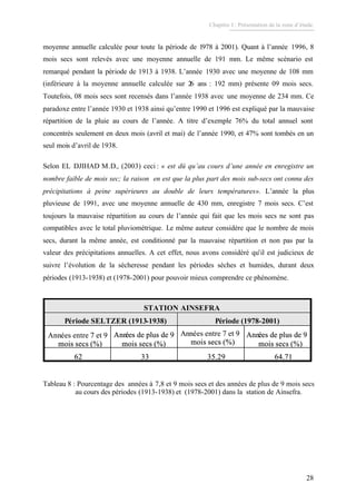 Chapitre I : Présentation de la zone d’étude.
28
moyenne annuelle calculée pour toute la période de 1978 à 2001). Quant à l’année 1996, 8
mois secs sont relevés avec une moyenne annuelle de 191 mm. Le même scénario est
remarqué pendant la période de 1913 à 1938. L’année 1930 avec une moyenne de 108 mm
(inférieure à la moyenne annuelle calculée sur 26 ans : 192 mm) présente 09 mois secs.
Toutefois, 08 mois secs sont recensés dans l’année 1938 avec une moyenne de 234 mm. Ce
paradoxe entre l’année 1930 et 1938 ainsi qu’entre 1990 et 1996 est expliqué par la mauvaise
répartition de la pluie au cours de l’année. A titre d’exemple 76% du total annuel sont
concentrés seulement en deux mois (avril et mai) de l’année 1990, et 47% sont tombés en un
seul mois d’avril de 1938.
Selon EL DJIHAD M.D., (2003) ceci : « est dû qu’au cours d’une année en enregistre un
nombre faible de mois sec; la raison en est que la plus part des mois sub-secs ont connu des
précipitations à peine supérieures au double de leurs températures». L’année la plus
pluvieuse de 1991, avec une moyenne annuelle de 430 mm, enregistre 7 mois secs. C’est
toujours la mauvaise répartition au cours de l’année qui fait que les mois secs ne sont pas
compatibles avec le total pluviométrique. Le même auteur considère que le nombre de mois
secs, durant la même année, est conditionné par la mauvaise répartition et non pas par la
valeur des précipitations annuelles. A cet effet, nous avons considéré qu’il est judicieux de
suivre l’évolution de la sécheresse pendant les périodes sèches et humides, durant deux
périodes (1913-1938) et (1978-2001) pour pouvoir mieux comprendre ce phénomène.
64.713362
Années de plus de 9
mois secs (%)
Années de plus de 9
mois secs (%)mois secs (%)
Période (1978-2001)Période SELTZER (1913-1938)
STATION AINSEFRA
35.293362
Années de plus de 9
mois secs (%)
Années de plus de 9
mois secs (%)mois secs (%)
Période (1978-2001)Période SELTZER (1913-1938)
STATION AINSEFRA
64.713362
Années de plus de 9
mois secs (%)
Années de plus de 9
mois secs (%)mois secs (%)
Période (1978-2001)Période SELTZER (1913-1938)
STATION AINSEFRA
35.293362
Années de plus de 9
mois secs (%)
Années de plus de 9
mois secs (%)
Années entre 7 et 9
mois secs (%)
Période (1978-2001)Période SELTZER (1913-1938)
STATION AINSEFRA
mois secs (%)mois secs (%)mois secs (%)
Années entre 7 et 9
mois secs (%)
64.713362
Années de plus de 9
mois secs (%)
Années de plus de 9
mois secs (%)mois secs (%)
Période (1978-2001)Période SELTZER (1913-1938)
STATION AINSEFRA
35.293362
Années de plus de 9
mois secs (%)
Années de plus de 9
mois secs (%)mois secs (%)
Période (1978-2001)Période SELTZER (1913-1938)
STATION AINSEFRA
64.713362
Années de plus de 9
mois secs (%)
Années de plus de 9
mois secs (%)mois secs (%)
Période (1978-2001)Période SELTZER (1913-1938)
STATION AINSEFRA
35.293362
Années de plus de 9
mois secs (%)
Années de plus de 9
mois secs (%)
Années entre 7 et 9
mois secs (%)
Période (1978-2001)Période SELTZER (1913-1938)
STATION AINSEFRA
mois secs (%)mois secs (%)mois secs (%)
Années entre 7 et 9
mois secs (%)
Tableau 8 : Pourcentage des années à 7,8 et 9 mois secs et des années de plus de 9 mois secs
au cours des périodes (1913-1938) et (1978-2001) dans la station de Ainsefra.
 