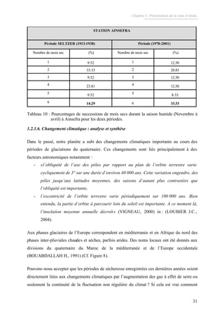 Chapitre I : Présentation de la zone d’étude.
31
33.33614.296
8.3359.525
12.50423.814
12.5039.523
20.83233.332
12.5019.521
(%)Nombre de mois sec(%)Nombre de mois sec
Période (1978-2001)Période SELTZER (1913-1938)
STATION AINSEFRA
33.33614.296
8.3359.525
12.50423.814
12.5039.523
20.83233.332
12.5019.521
(%)Nombre de mois sec(%)Nombre de mois sec
Période (1978-2001)Période SELTZER (1913-1938)
STATION AINSEFRA
Tableau 10 : Pourcentages de successions de mois secs durant la saison humide (Novembre à
avril) à Ainsefra pour les deux périodes.
1.2.1.6. Changement climatique : analyse et synthèse
Dans le passé, notre planète a subi des changements climatiques importants au cours des
périodes de glaciations du quaternaire. Ces changements sont liés principalement à des
facteurs astronomiques notamment :
- «l’obliquité de l’axe des pôles par rapport au plan de l’orbite terrestre varie
cycliquement de 3° sur une durée d’environ 40 000 ans. Cette variation engendre, des
pôles jusqu’aux latitudes moyennes, des saisons d’autant plus contrastées que
l’obliquité est importante,
- l’excentricité de l’orbite terrestre varie périodiquement sur 100 000 ans. Bien
entendu, la partie d’orbite à parcourir loin du soleil est importante. A ce moment là,
l’insolation moyenne annuelle décroît» (VIGNEAU, 2000) in : (LOUBIER J.C.,
2004).
Aux phases glaciaires de l’Europe correspondent en méditerranée et en Afrique du nord des
phases inter-pluviales chaudes et sèches, parfois arides. Des noms locaux ont été donnés aux
divisions du quaternaire du Maroc de la méditerranée et de l’Europe occidentale
(BOUABDALLAH H., 1991) (Cf. Figure 8).
Pouvons-nous accepter que les périodes de sécheresse enregistrées ces dernières années soient
directement liées aux changements climatiques par l’augmentation des gaz à effet de serre ou
seulement la continuité de la fluctuation non régulière du climat ? Si cela est vrai comment
 
