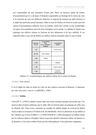 Chapitre I : Présentation de la zone d’étude.
41
etc.) responsables de leur formation d’autre part. Donc on retrouve autant de formes
d’accumulation qu’il y a de types d’obstacles responsables au freinage de la vitesse du vent.
A la rencontre du vent aux différents obstacles, la capacité de transport de sable diminue et
le dépôt des particules prend naissance. Dans la zone de Naâma on retrouve la plus part des
formes d’accumulations sableuses fixes ou mobiles. Selon leur volume et leur morphologie
six types d’accumulations peuvent êtres distingués sur le terrain. Le tableau 12 illustre une
typologie des édifices éoliens en fonction de leur dimension et de leur mobilité. Il est
important dans ce qui suit de définir ces édifices éoliens rencontrés dans la zone d’étude.
Cordons
Barkhanoïdes
> 100
Cordons dunaires> 100
Barkhane> 100
Nebkha> 100
Micro-Nebkha10 à 50
Voile de sable< 20
Accumulation
mobile
Accumulation
fixée
Par la végétation
steppique
Épaisseur
en (cm)
Cordons
Barkhanoïdes
> 100
Cordons dunaires> 100
Barkhane> 100
Nebkha> 100
Micro-Nebkha10 à 50
Voile de sable< 20
Accumulation
mobile
Accumulation
fixée
Par la végétation
steppique
Épaisseur
en (cm)
Tableau 12 : Caractéristiques des édifices éoliens de la wilaya de Naâma.
1.2.3.4.1. Voile sableux
C’est le dépôt de sable en forme de voile sur des surfaces couvertes d’obstacles. L’épaisseur
du voile varie entre 1 mm et 1 m (RISER J., 1988).
1.2.3.4.2. Nebkha
CALLOT Y., (1987) la définit comme étant une forme éolienne presque universelle que l’on
retrouve dans d’autres matériaux que le sable. Elle est formée après un piégeage de sable sous
un obstacle fixe. Nous avons rencontré un exemple de nebkha piégée au nord-est de djebel
Antar et dans la commune d’El Biod et de Ain Benkhelile. Selon la dimension de la nebkha et
de l’obstacle qui la fixe FLORET C. et PANTANIER R., (1982) distinguent les nebkas fixées
par les arbustes épineux (Zizyphus lotus) et pouvant atteindre plusieurs mètres de hauteur et
de diamètre, et les micro-nebkas fixées par des chameaphytes et des graminées steppiques.
 