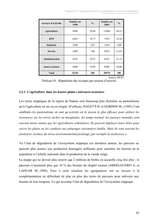 Chapitre II : Changements Socio-économiques et analyse multicritère.
63
1003897810032196Total
16,68650014,504668Autres secteurs
21,13823625,578234Administration
11,6245307,482409Service
3,0011693,231040Industrie
19,34753919,776365BTP
28,231100429,449480Agriculture
%
Nombre en
2005
%
Nombre en
1998
secteurs d'activités
1003897810032196Total
16,68650014,504668Autres secteurs
21,13823625,578234Administration
11,6245307,482409Service
3,0011693,231040Industrie
19,34753919,776365BTP
28,231100429,449480Agriculture
%
Nombre en
2005
%
Nombre en
1998
secteurs d'activités
Source DPAT.
Tableau18 : Répartition des occupés par secteur d’activité.
2.2.1. L’agriculture dans les hautes plaines sud-ouest oranaises
Les terres steppiques de la région de Naâma sont beaucoup plus destinées au pastoralisme
qu’à l’agriculture en sec ou en irrigué. D’ailleurs, DAGET P.H. et GORDON M., (1995) l’ont
confirmé «Le pastoralisme en tant qu’activité est le moyen le plus efficace pour utiliser les
ressources sur les terres sèches ou marginales. En temps normal, les pasteurs nomades sont
souvent mieux nantis que les agriculteurs sédentaires. Ils peuvent déplacer leurs bêtes pour
suivre les pluies ou les conduire aux pâturages saisonniers établis. Mais ils sont souvent les
premières victimes du stress environnemental prolongé, par exemple la sécheresse ».
Vu l’état de dégradation de l’écosystème steppique ces dernières années, les parcours ne
peuvent plus assurer une production fourragère suffisante pour satisfaire les besoins de la
population à l’échelle nationale dans la production de la viande rouge.
La steppe qui ne devrait plus nourrir que 2 millions de brebis en accueille cinq fois plus : le
parcours n’assurerait plus que 10 % des besoins du cheptel recensé (ABDELGUERFI A. et
LAOUAR M., 1996). Face à cette situation les agropasteurs ont eu recours à la
complémentation en défrichant de plus en plus des terres de parcours pour subvenir aux
besoins de leur troupeau. Ce qui accentue l’état de dégradation de l’écosystème steppique.
 