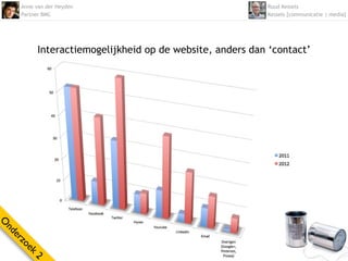 Anne van der Heyden                                   Ruud Kessels
    Partner BMC                                           Kessels [communicatie | media]




          Interactiemogelijkheid op de website, anders dan ‘contact’
O
nd
  er
    zo
      ek
        2
 
