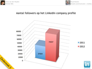 Anne van der Heyden                                      Ruud Kessels
    Partner BMC                                              Kessels [communicatie | media]




                  Aantal followers op het Linkedin company profile
O
nd
  er
    zo
      ek
        2
 