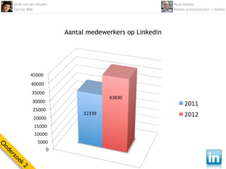 Anne van der Heyden                                    Ruud Kessels
    Partner BMC                                            Kessels [communicatie | media]




                          Aantal medewerkers op Linkedin
O
nd
  er
    zo
      ek
        2
 