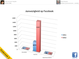 Anne van der Heyden                              Ruud Kessels
    Partner BMC                                      Kessels [communicatie | media]




                          Aanwezigheid op Facebook
O
nd
  er
    zo
      ek
        2
 