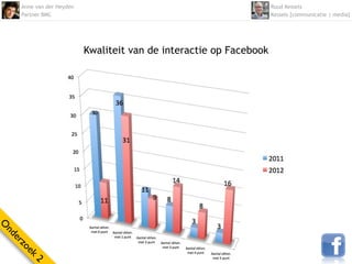 Anne van der Heyden                                             Ruud Kessels
    Partner BMC                                                     Kessels [communicatie | media]




                          Kwaliteit van de interactie op Facebook
O
nd
  er
    zo
      ek
        2
 