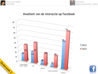 Anne van der Heyden                                             Ruud Kessels
    Partner BMC                                                     Kessels [communicatie | media]




                          Kwaliteit van de interactie op Facebook
O
nd
  er
    zo
      ek
        2
 