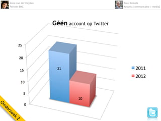 Anne van der Heyden                             Ruud Kessels
    Partner BMC                                     Kessels [communicatie | media]




                          Géén account op Twitter
O
nd
  er
    zo
      ek
        2
 