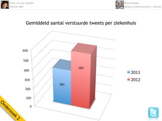 Anne van der Heyden                                    Ruud Kessels
    Partner BMC                                            Kessels [communicatie | media]




                Gemiddeld aantal verstuurde tweets per ziekenhuis
O
nd
  er
    zo
      ek
        2
 