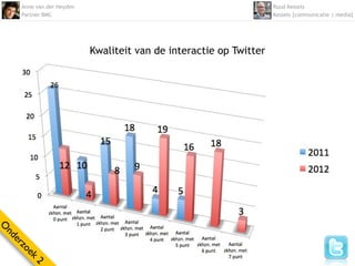Anne van der Heyden                                            Ruud Kessels
    Partner BMC                                                    Kessels [communicatie | media]




                          Kwaliteit van de interactie op Twitter
O
nd
  er
    zo
      ek
        2
 