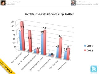 Anne van der Heyden                                            Ruud Kessels
    Partner BMC                                                    Kessels [communicatie | media]




                          Kwaliteit van de interactie op Twitter
O
nd
  er
    zo
      ek
        2
 