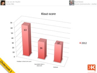 Anne van der Heyden                 Ruud Kessels
    Partner BMC                         Kessels [communicatie | media]




                          Klout-score
O
nd
  er
    zo
      ek
        2
 
