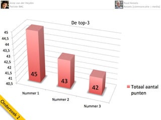 Anne van der Heyden              Ruud Kessels
    Partner BMC                      Kessels [communicatie | media]




                          De top-3
O
nd
  er
    zo
      ek
        2
 