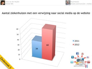 Anne van der Heyden                               Ruud Kessels
    Partner BMC                                       Kessels [communicatie | media]




Aantal ziekenhuizen met een verwijzing naar social media op de website
O
nd
  er
    zo
      ek
        2
 