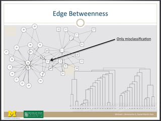 Q"@'(M'*+''%%'11(
E%/0(721&/$112;&$:,%(
32&4$'/(LF(M,77$-2*,(NND(9$%2'/(3$-:%(O$*P(
 